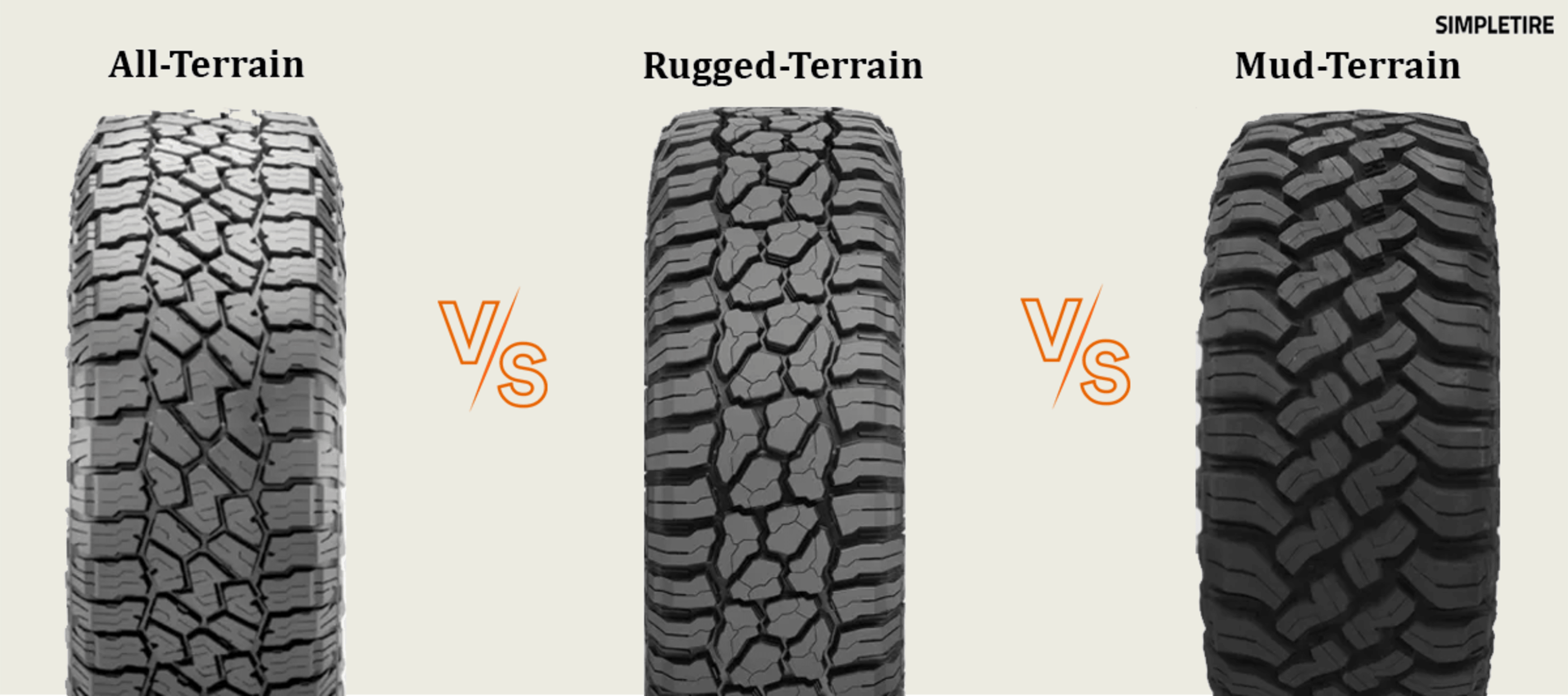 All-Terrain vs. Rugged-Terrain vs. Mud-Terrain Tires: A Complete Guide
