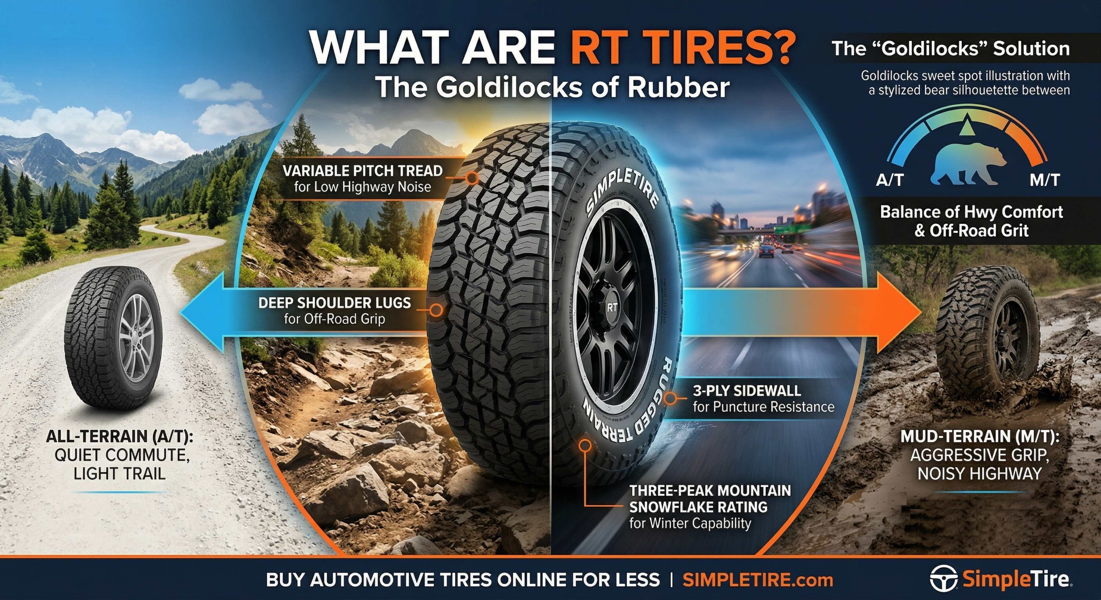 The "Goldilocks" of Rubber: What are RT Tires?