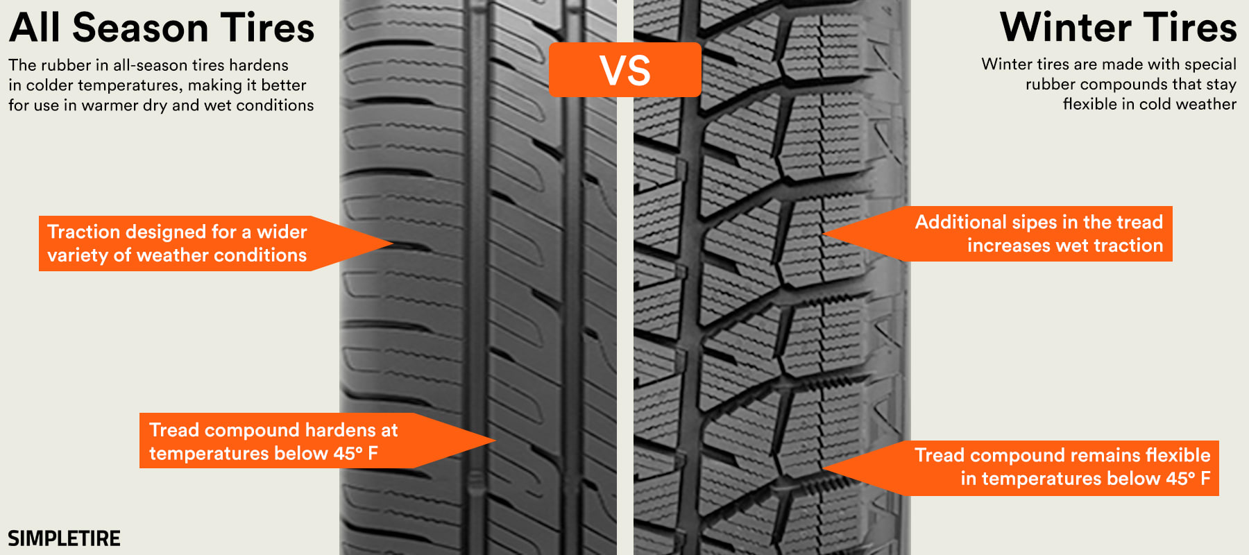 Winter Tire Comparison Chart