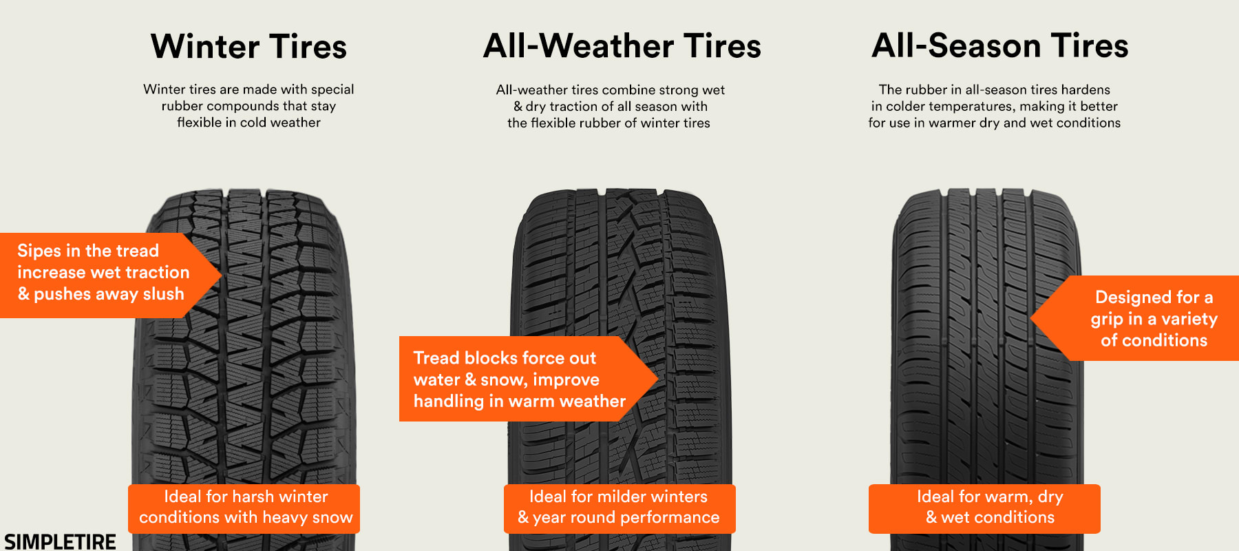 All Terrain vs All Weather Tires