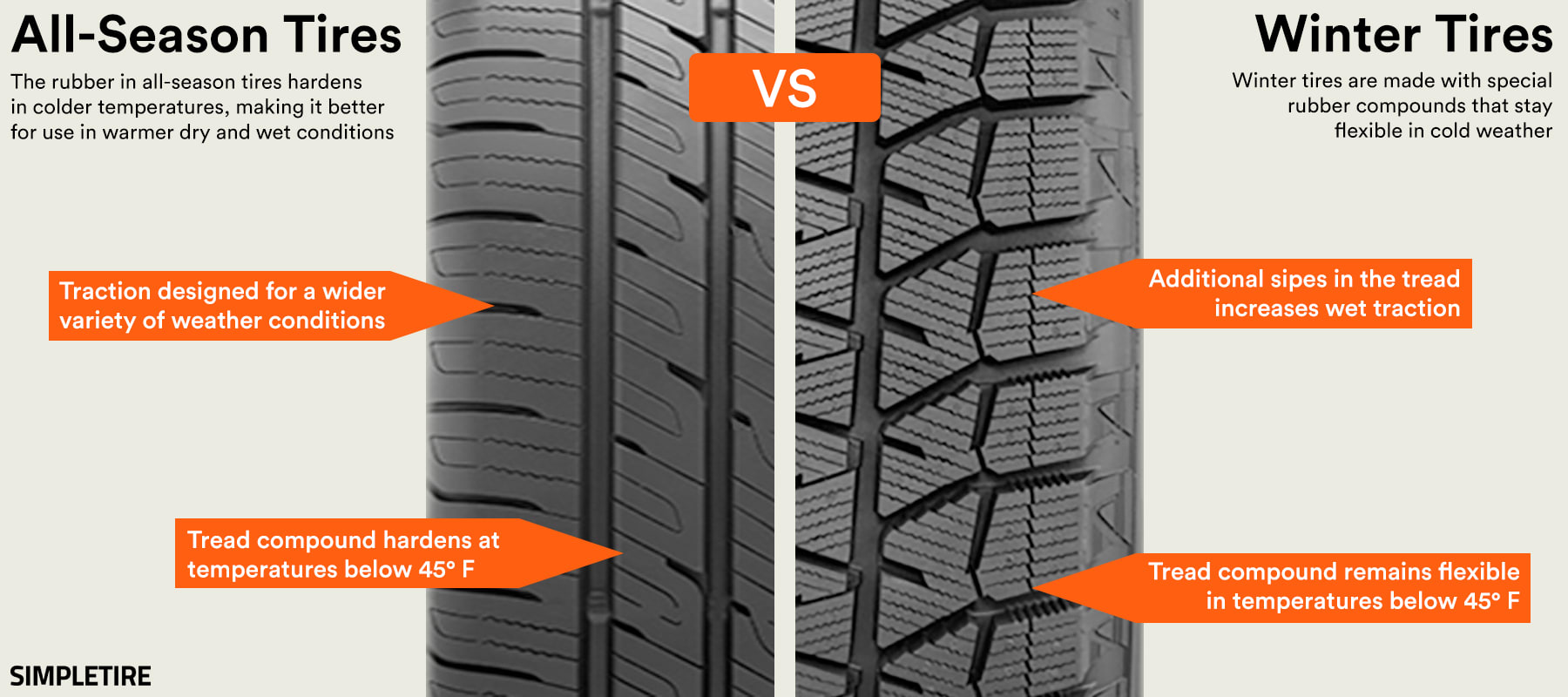 Winter vs All-Weather vs All-Season Tires