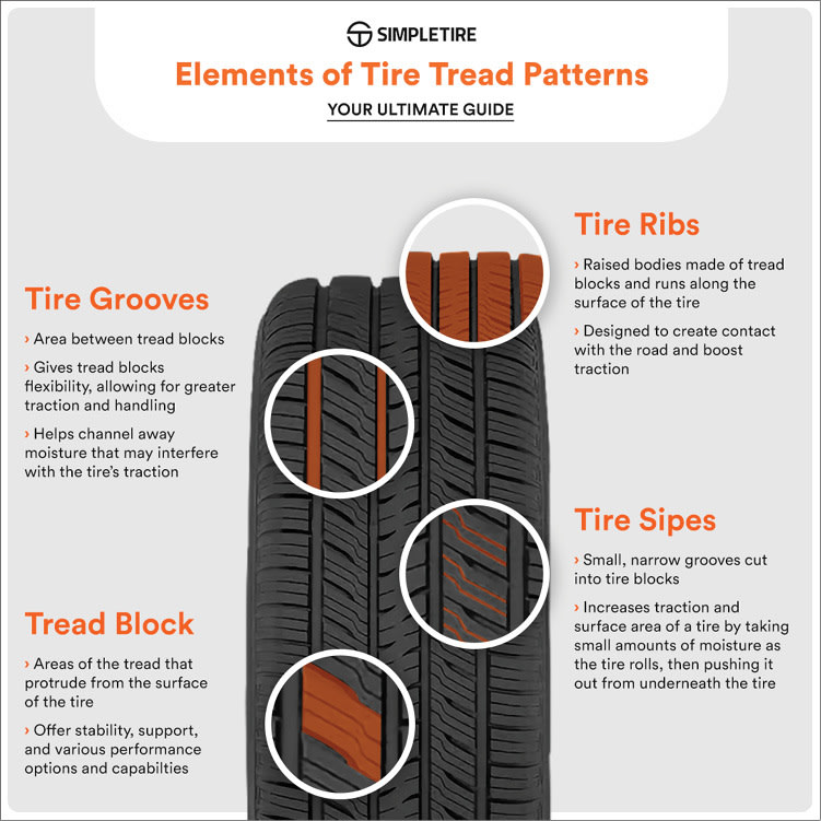 performance tire tread pattern