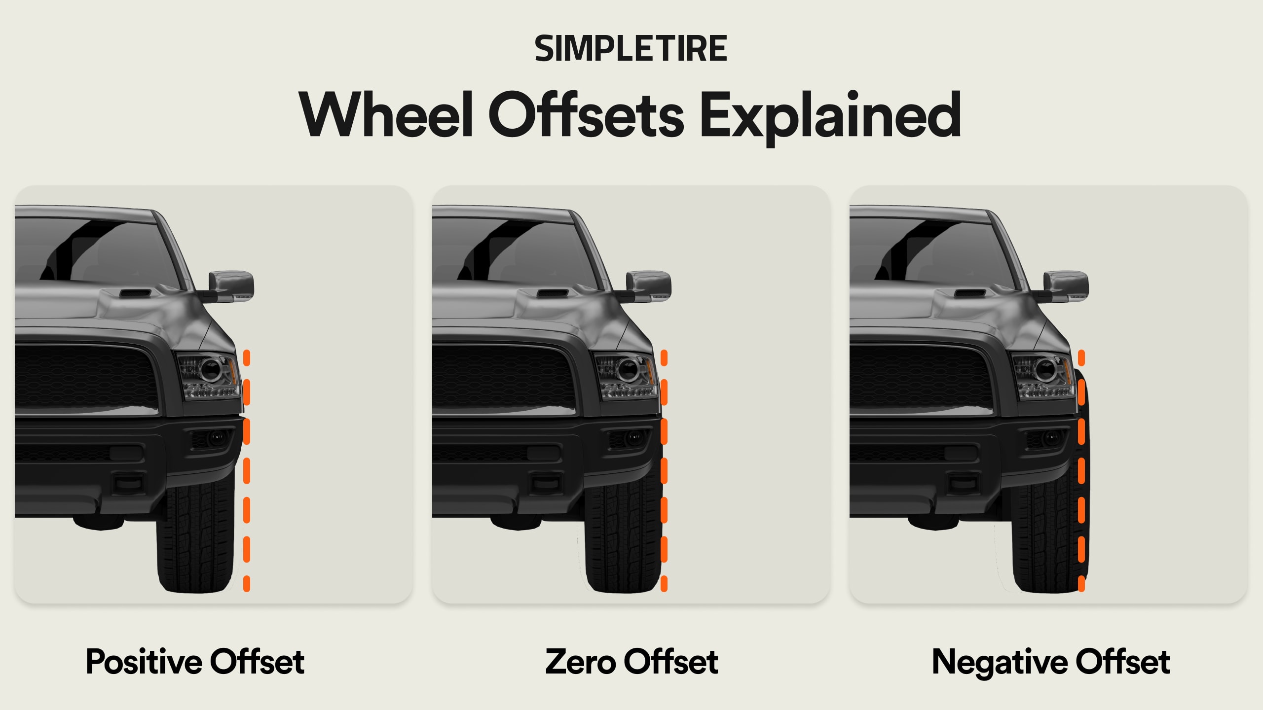wheel offsets infographic
