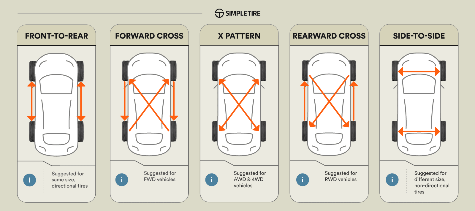 Types of tire rotation graphic