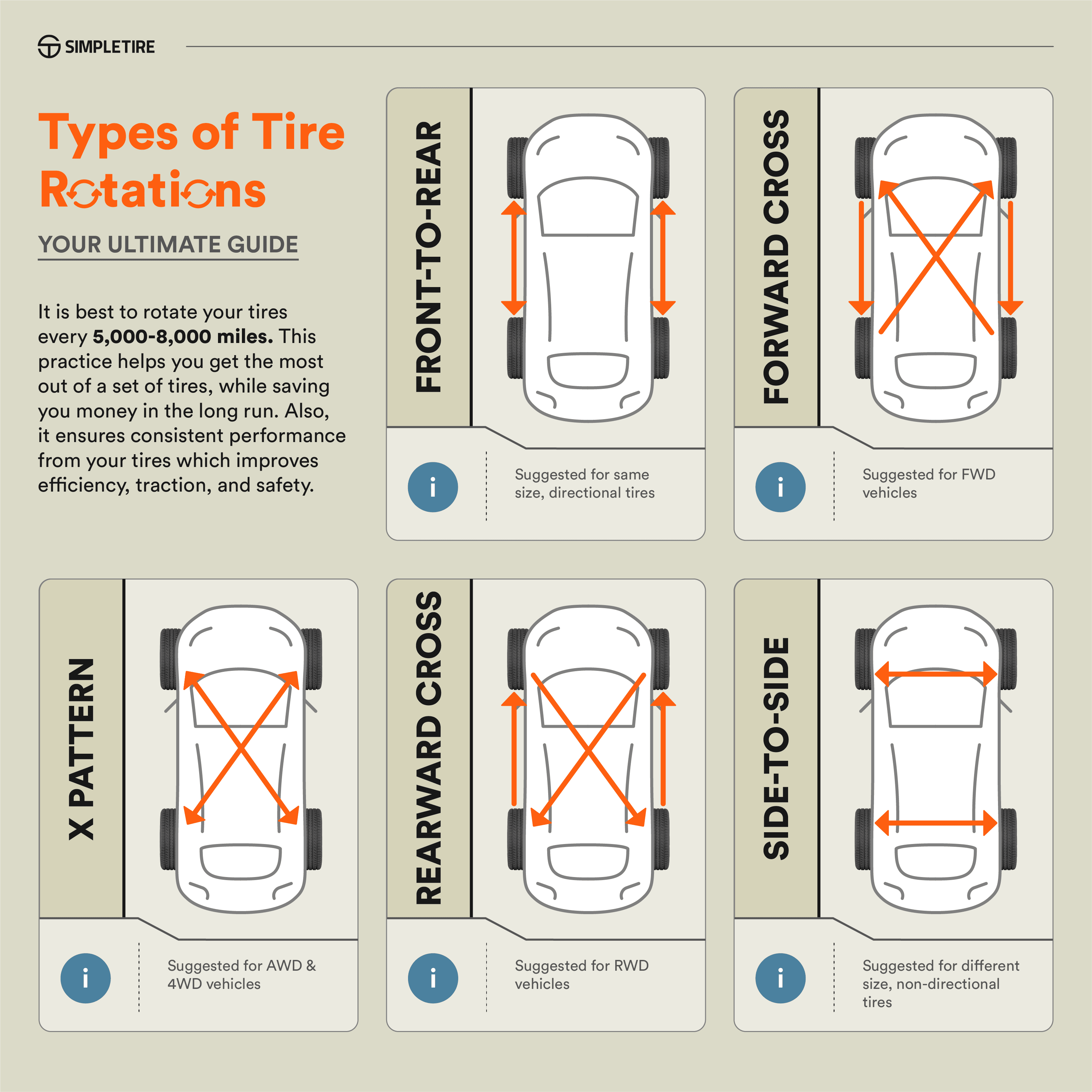 Types_of_Tire_Rotations