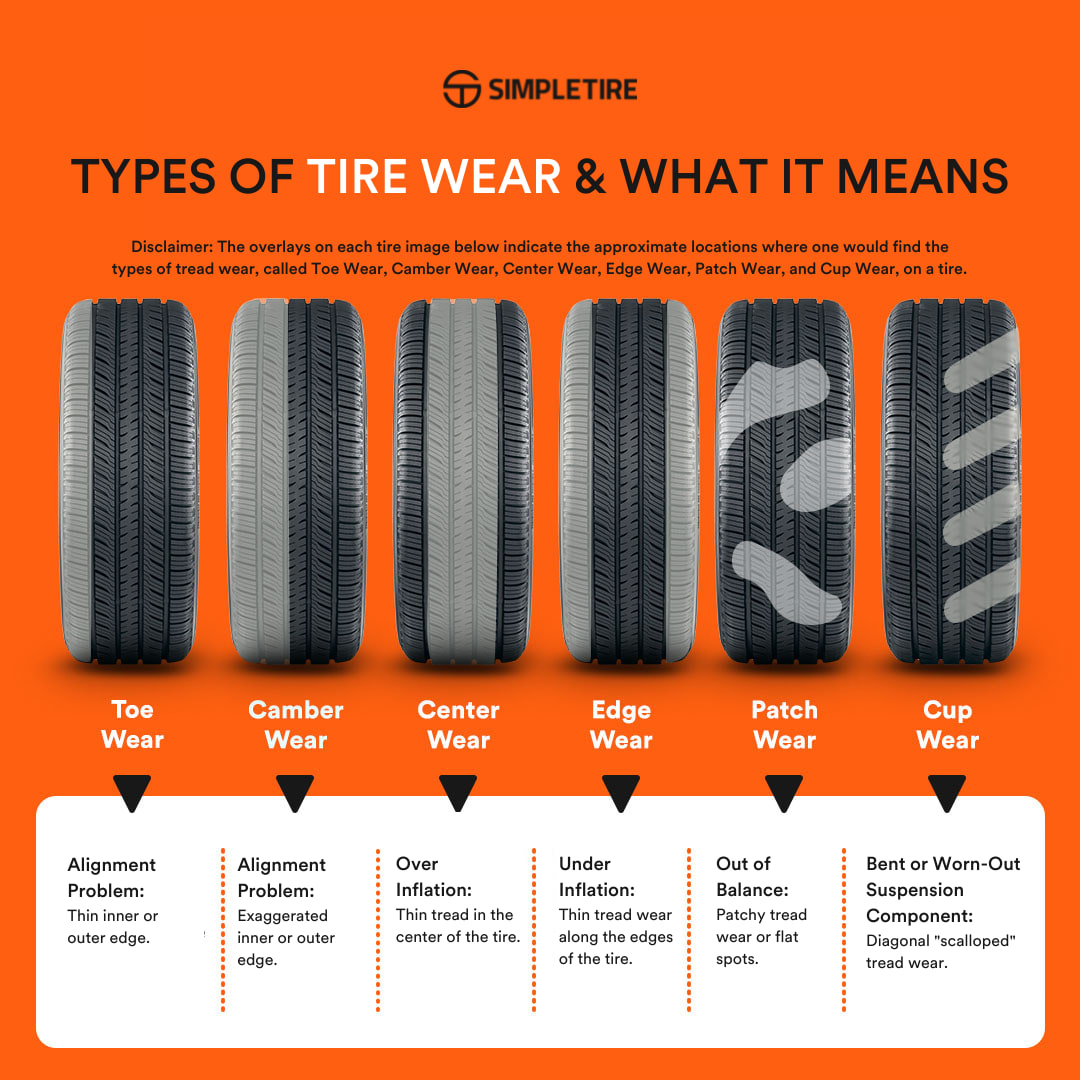 Types_of_Tire_Wear_What_it_Means_Adjustment