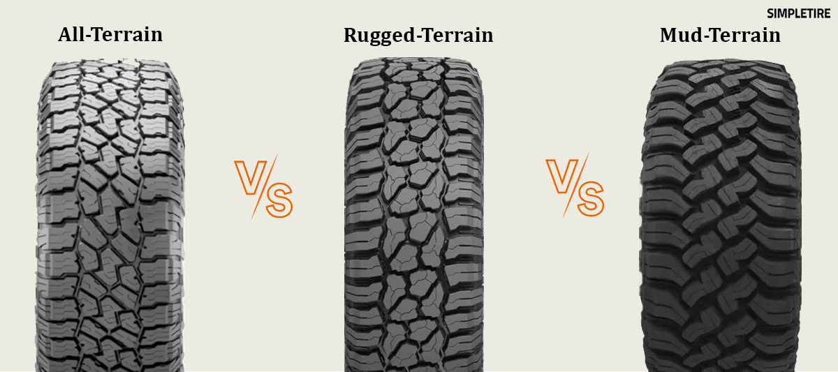 All-terrain vs Rugged terrain vs Mud terrain tires | SimpleTire