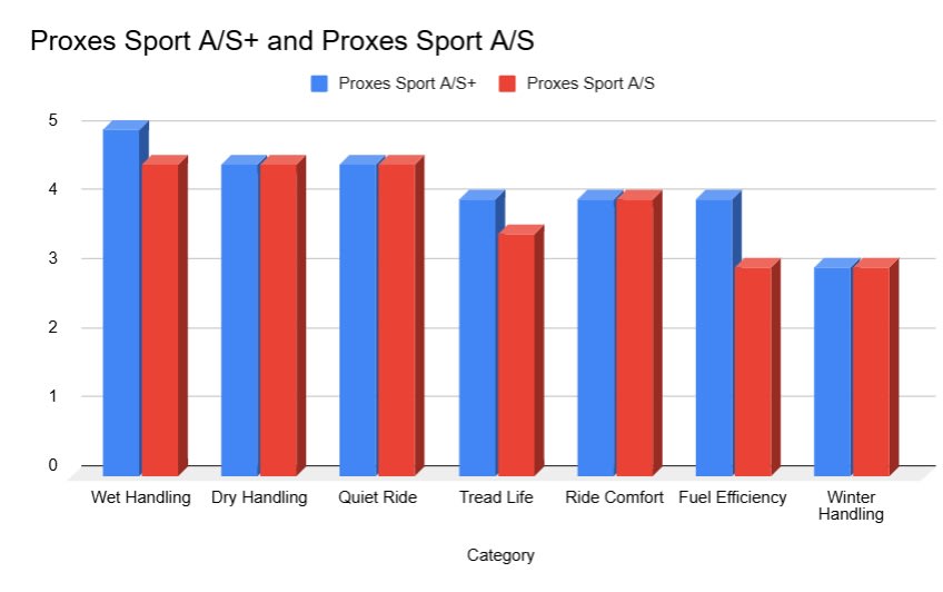 Toyo Proxes Sport A/S+