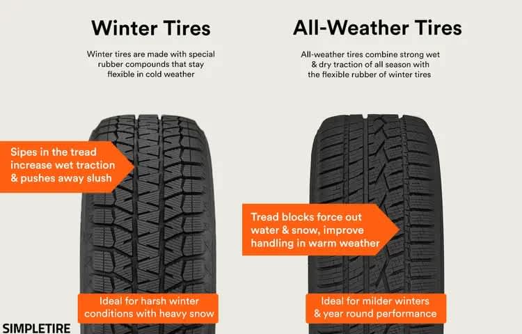 Winter vs all-weather tires tread life