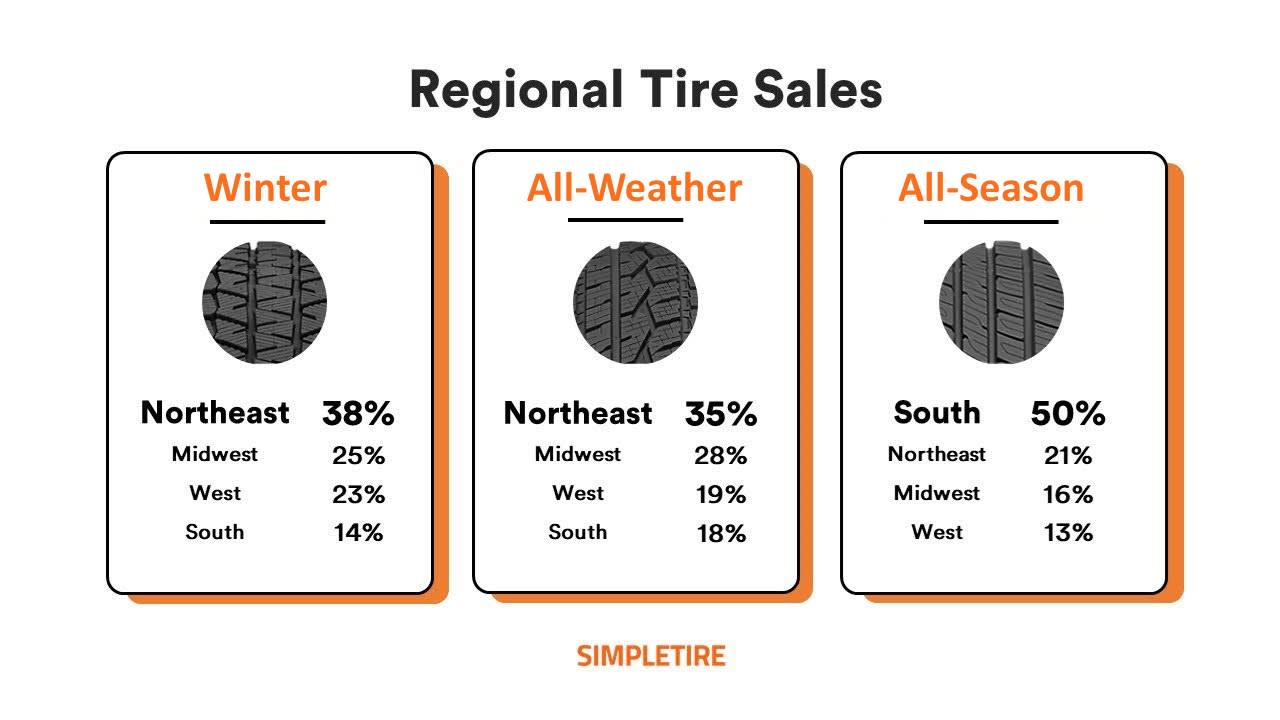 All-Season vs All-Weather vs Winter