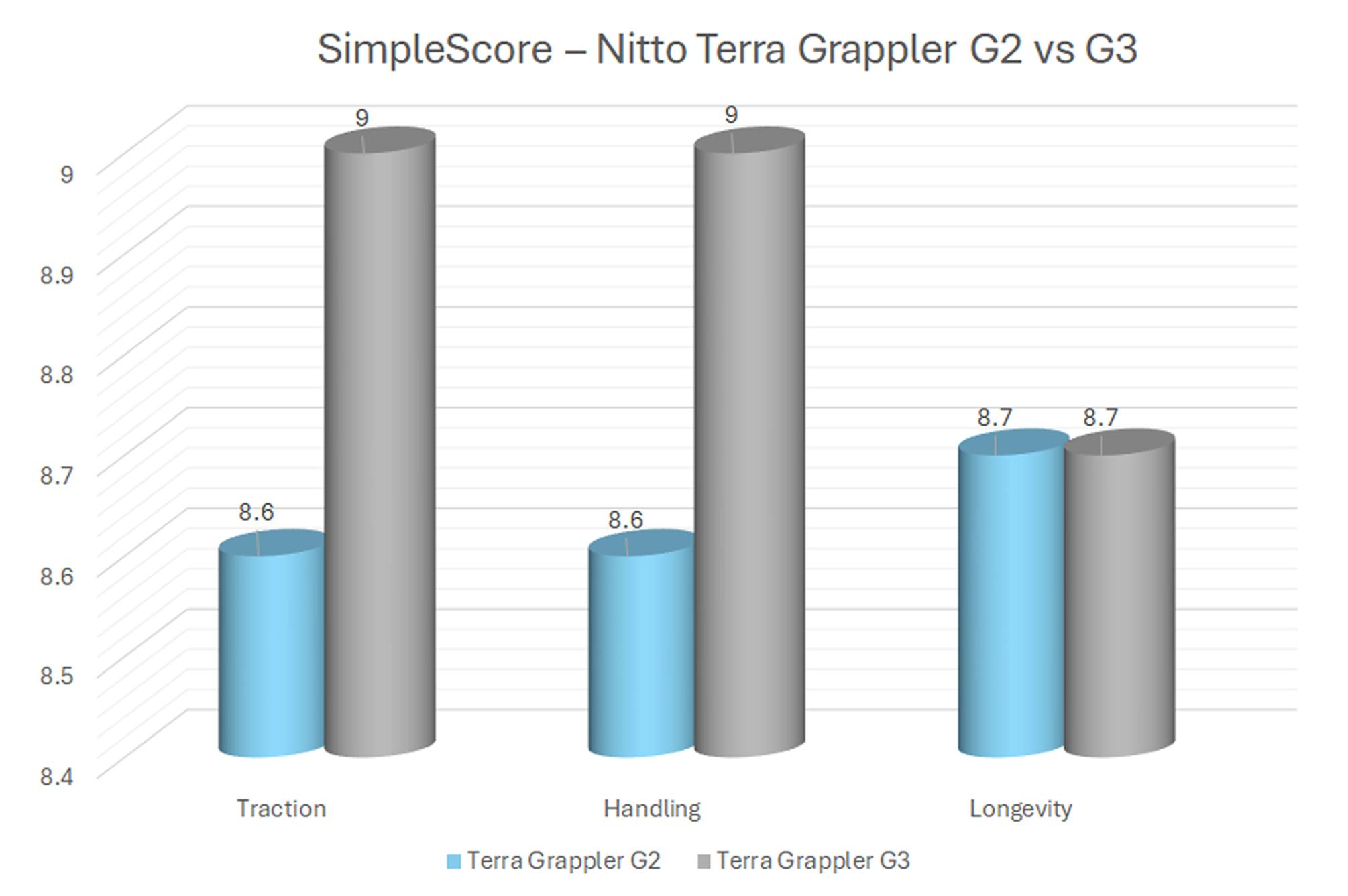 Terra Grappler G3