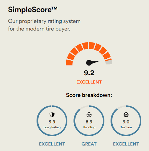 SimpleScore