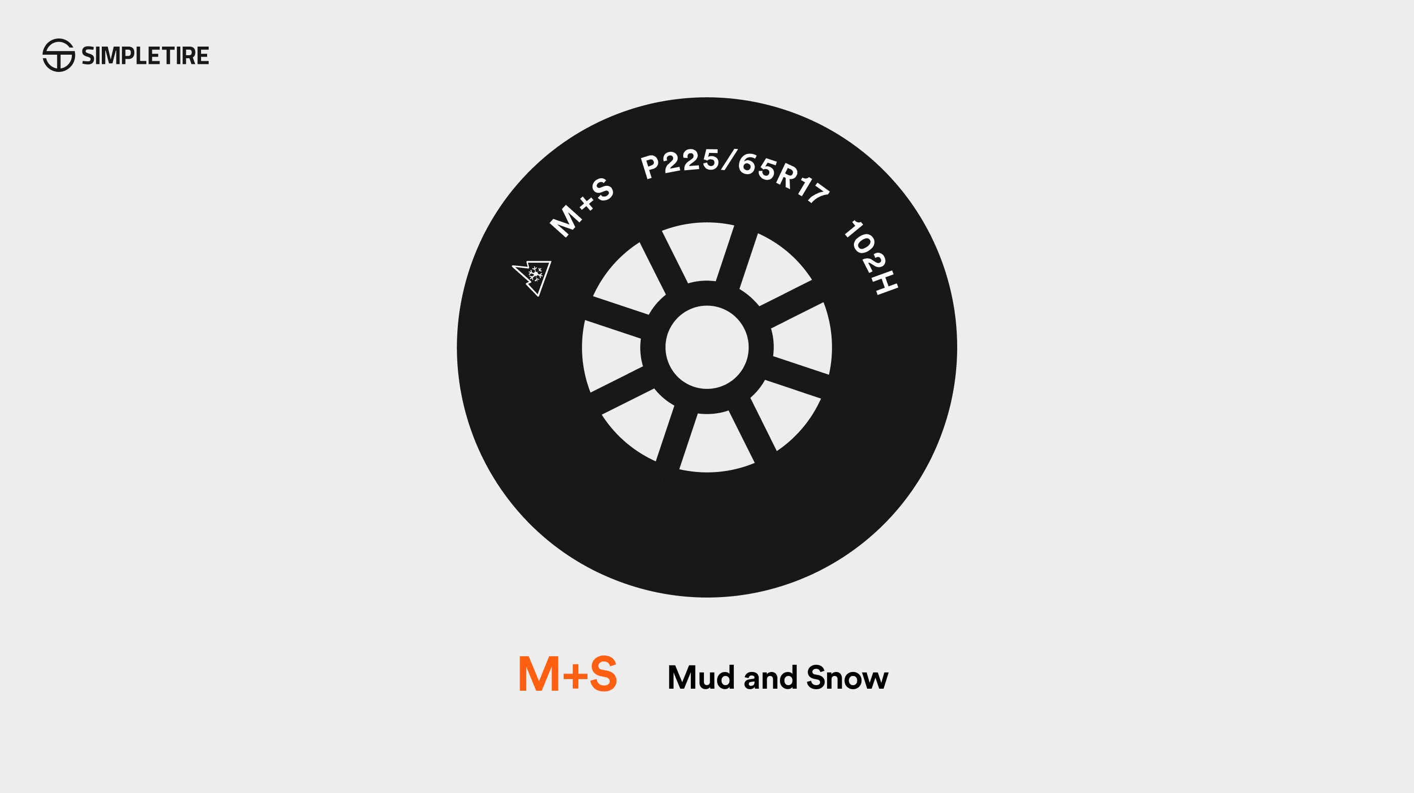 M+S deep dive