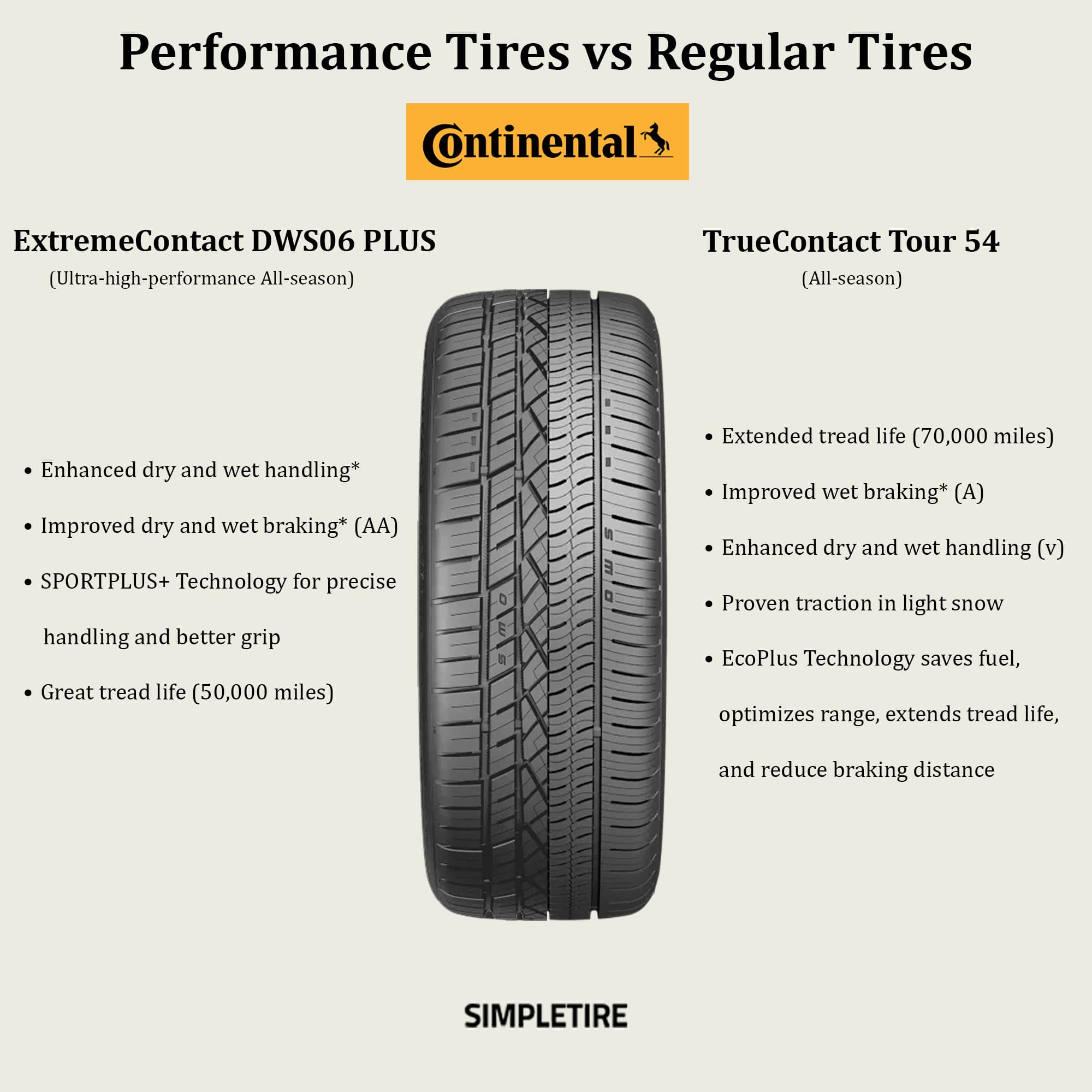 Performance Tires vs. Regular Tires: Key Differences