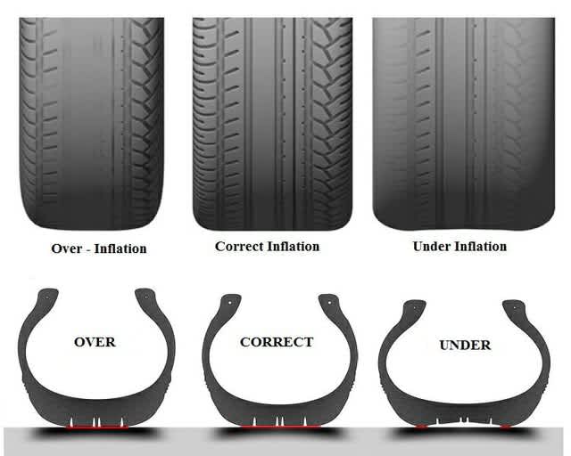 Tire inflation pressure