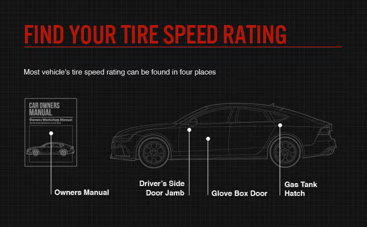 Vehicle Manufacturer's Recommendations