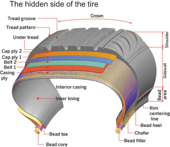 Tire Ply Explained: What You Need to Know