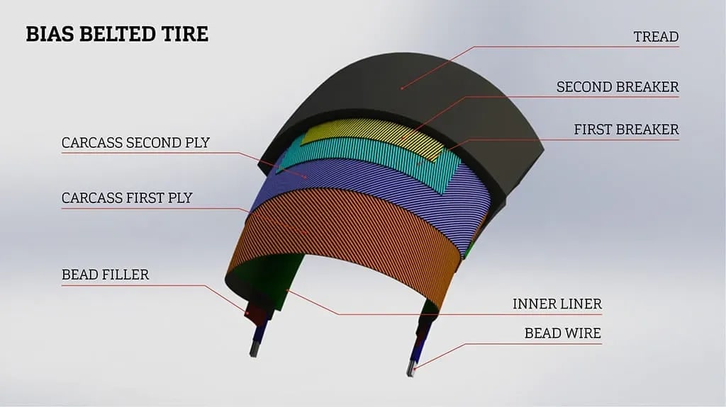 What Are Pneumatic Tires? A Beginner's Guide