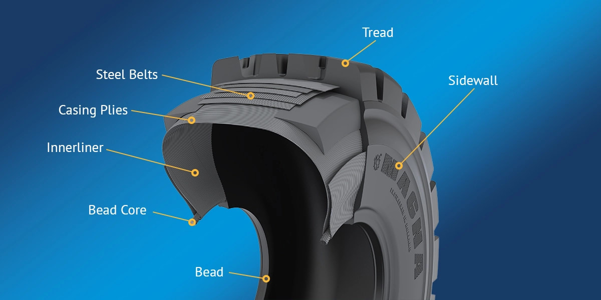 Understanding Tire Anatomy