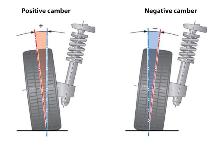 What is Camber Thrust? | Understanding Tire Dynamics