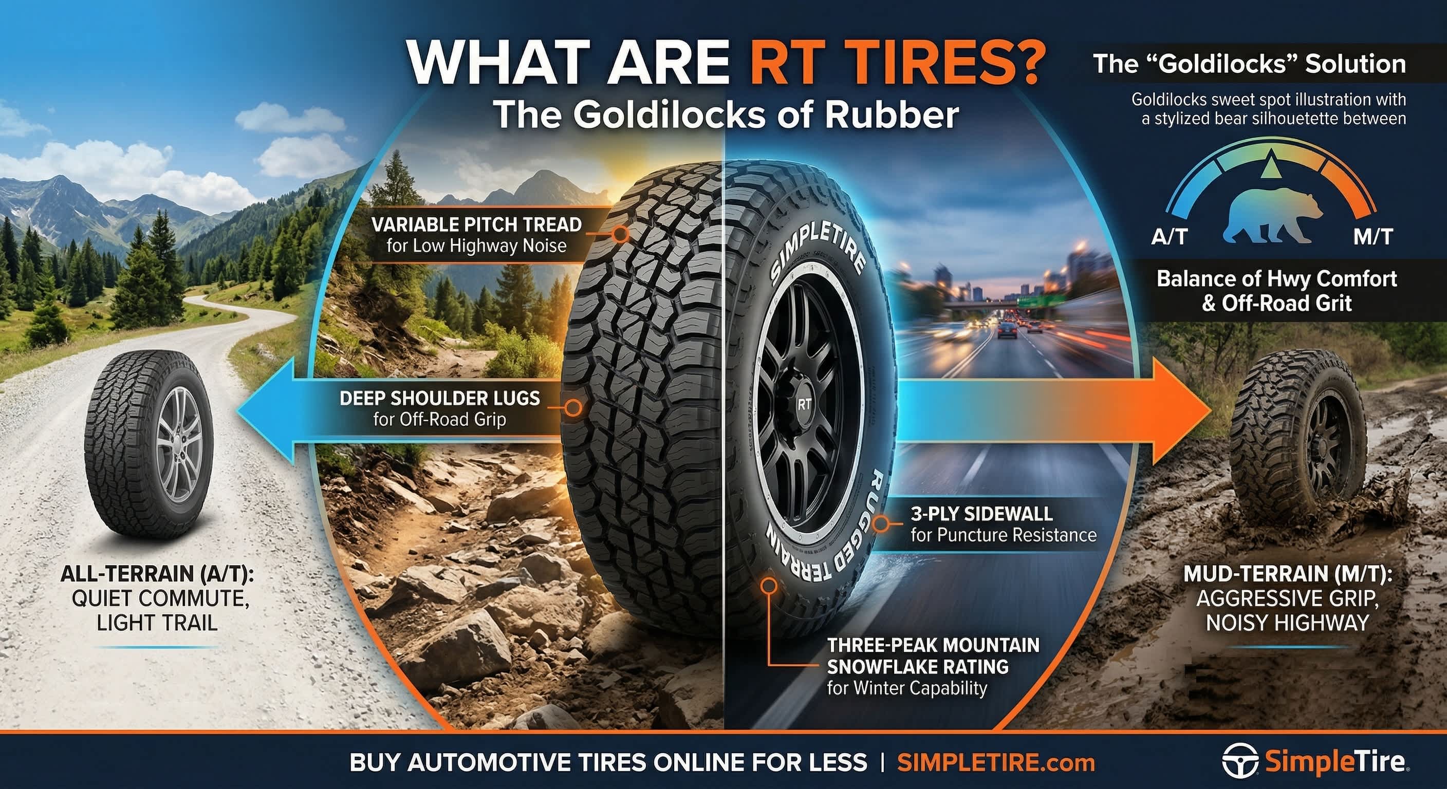 What Are RT Tires? A Quick Guide to Rugged-Terrain Tires | SimpleTire