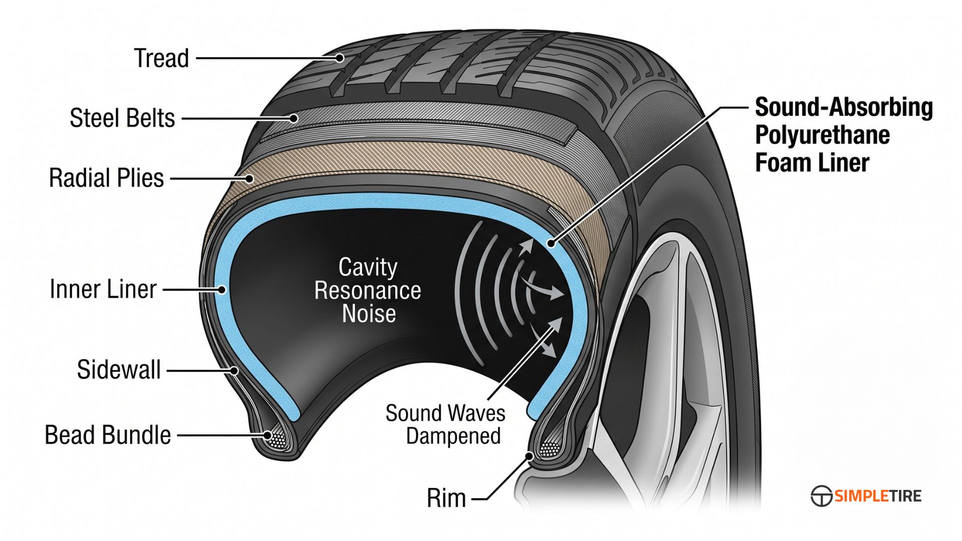 What Are Quiet Tires?