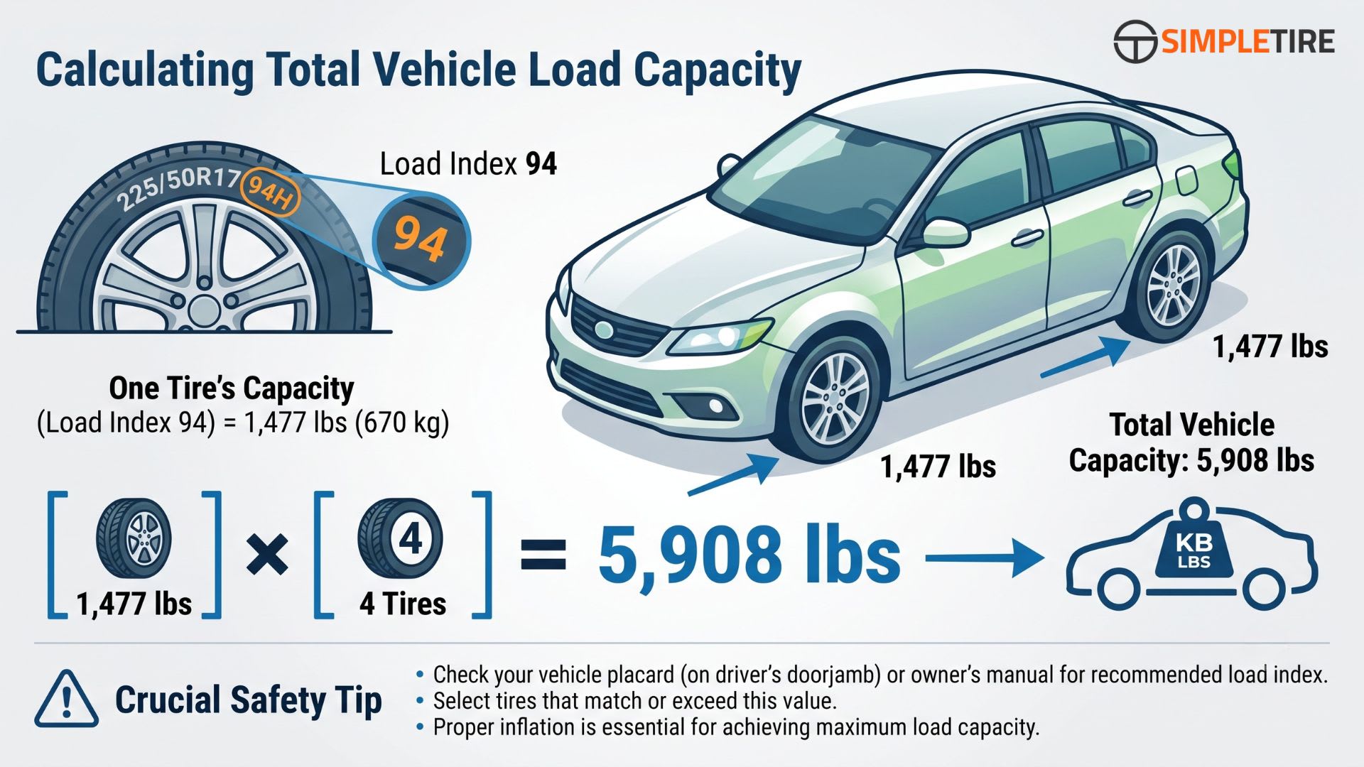 How to Calculate Your Vehicle's Load Capacity