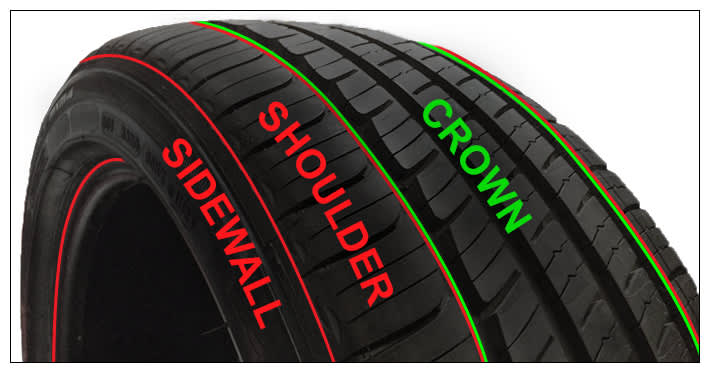 How Does Tire Shoulder Wear Affect Your Driving?